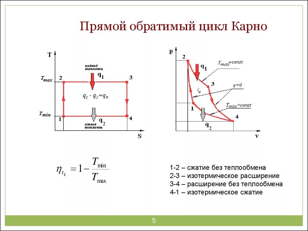 Изобразить на рабочей и тепловой диаграммах цикл. Цикл Карно на диаграмме t-s. Цикл Карно на PV диаграмме. Цикл Карно в PV координатах. Диаграмма цикла Карно в координатах (p, v), (t, s).