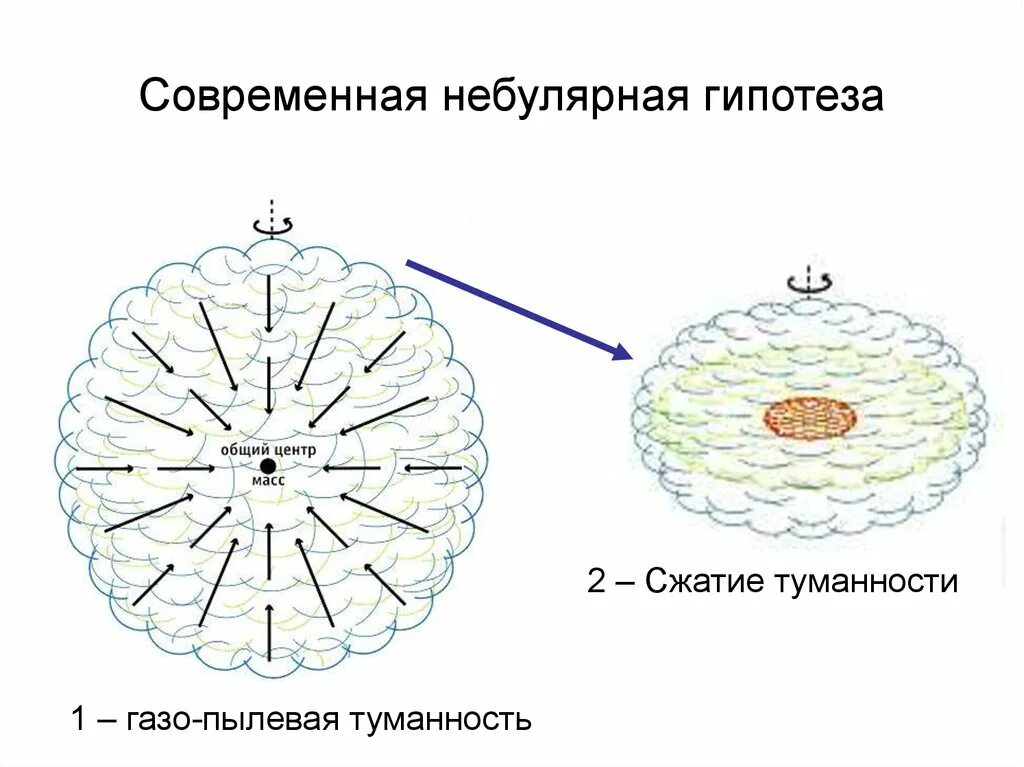 Теория лапласа о происхождении солнечной системы. Теория канта. Небулярная теория лапласа. Теория канта лапласа. Небулярная теория лапласа.