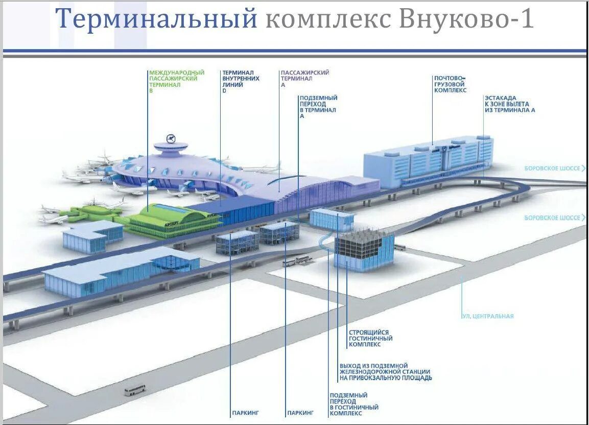 Сколько полос в аэропорту. Аэропорт Внуково терминал а схема. План аэропорта Внуково терминал а. Внуково схема аэропорта внутренние рейсы. Аэропорт Внуково терминал прилета международных рейсов.