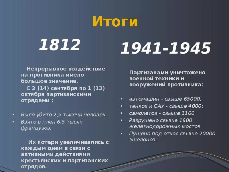 Итоги ВОВ 1812. Итоги Отечественной войны 1812. Итоги 1941 года. Сравнение Отечественной войны 1812 и Великой Отечественной войны 1941-1945. Сравнение отечественные войны