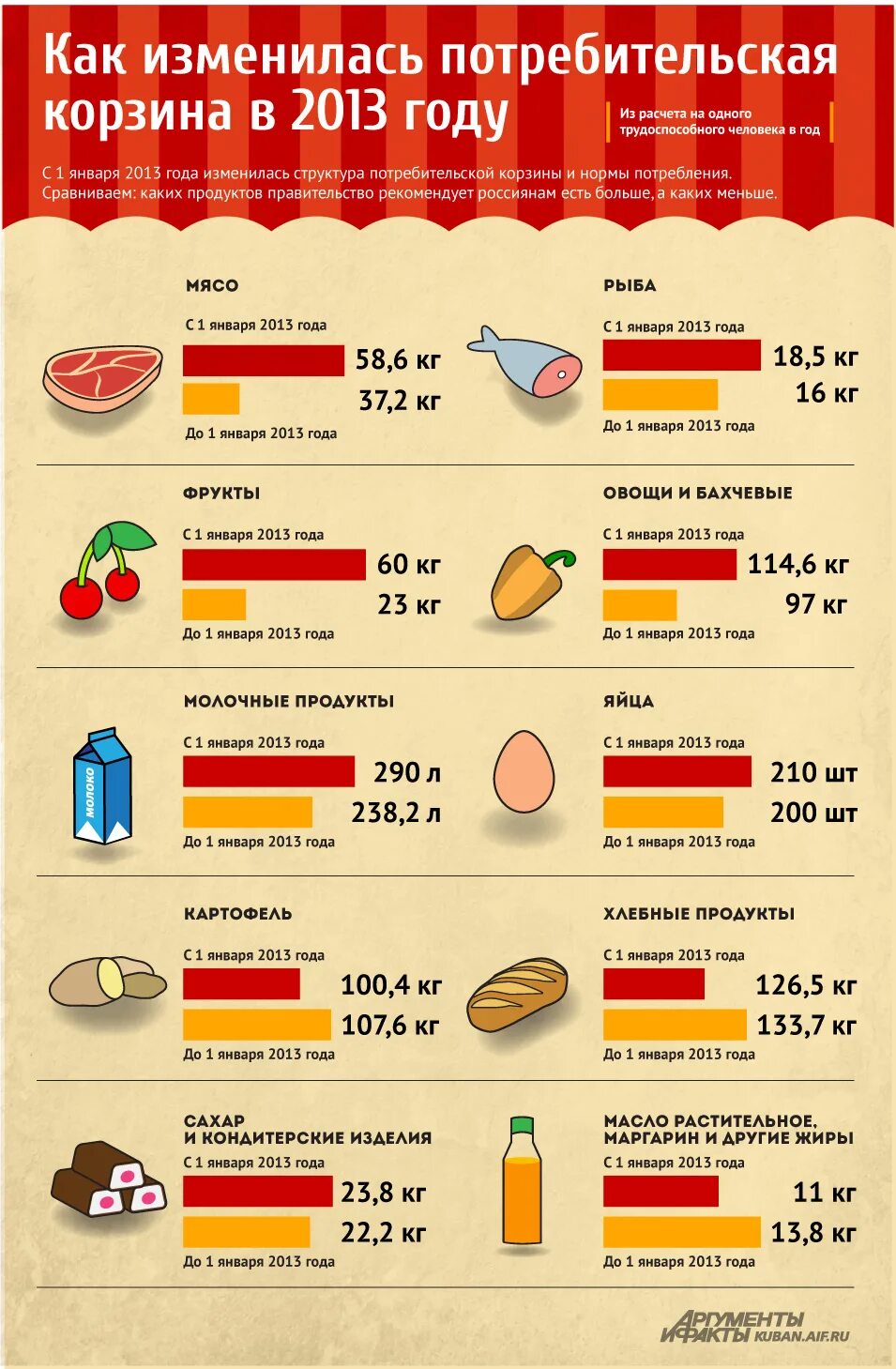 Какие продукты из европы в россии. Потребительскаяеорзина. Потребительская корзина. Потребительская казна. Потребительная корзина.