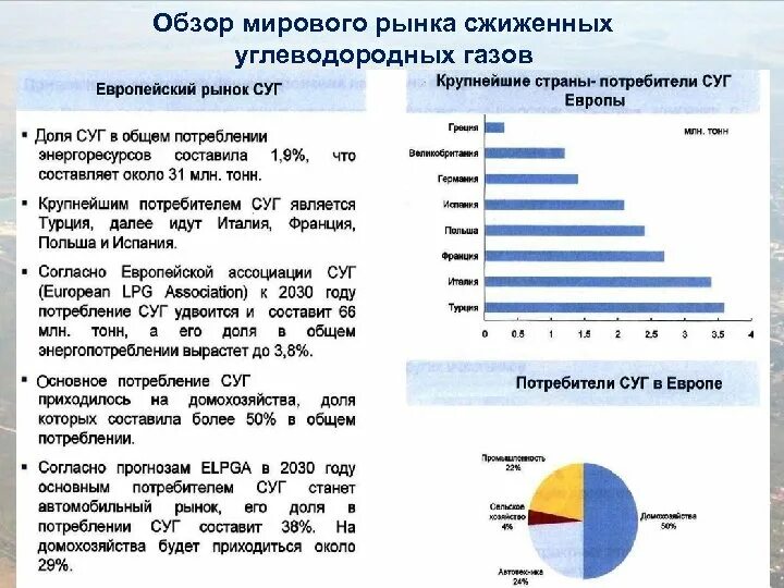 Основные потребители сжиженного природного газа. Характеристика сжиженных углеводородных газов. Сжиженный ГАЗ характеристики. Характеристика углеводородного газа. Основные производители газа