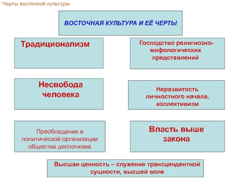 Диктатура пролетариата конспект. Власть выше закона. 3 права государства. Исключительным признаком правового государства является. Исключительнцм признакомпрпавового государств.