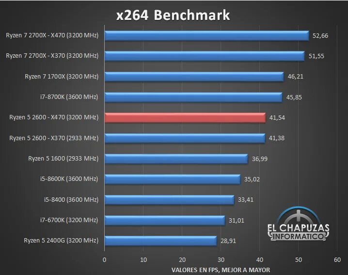 5 процессор тест. Ryzen 5 2600x Six-Core Processor. AMD Ryzen 5 3350g. Ryzen 5 2600. Процессор: i5 3ghz or Ryzen 5 3ghz.