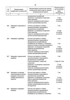Нормы выдачи сиз водителям