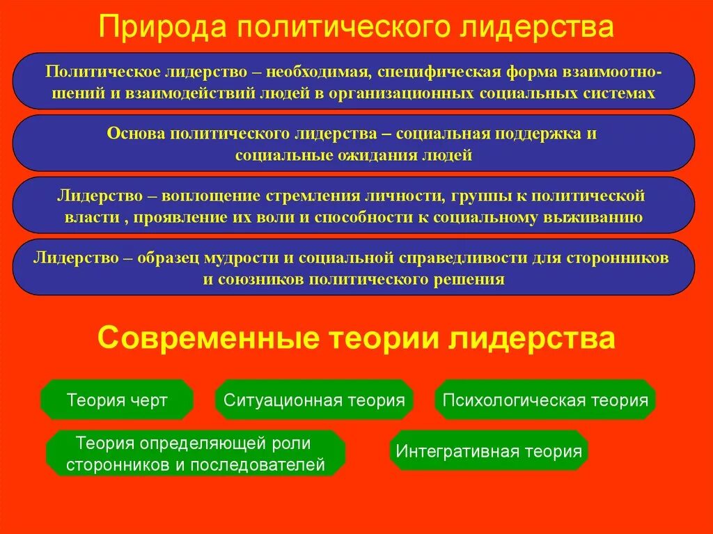 Функции политического лидерства в обществе. Природа политического лидерства. Сущность и природа лидерства. Сущность и природа политического лидерства. Политическая элита и политическое лидерство Политология.