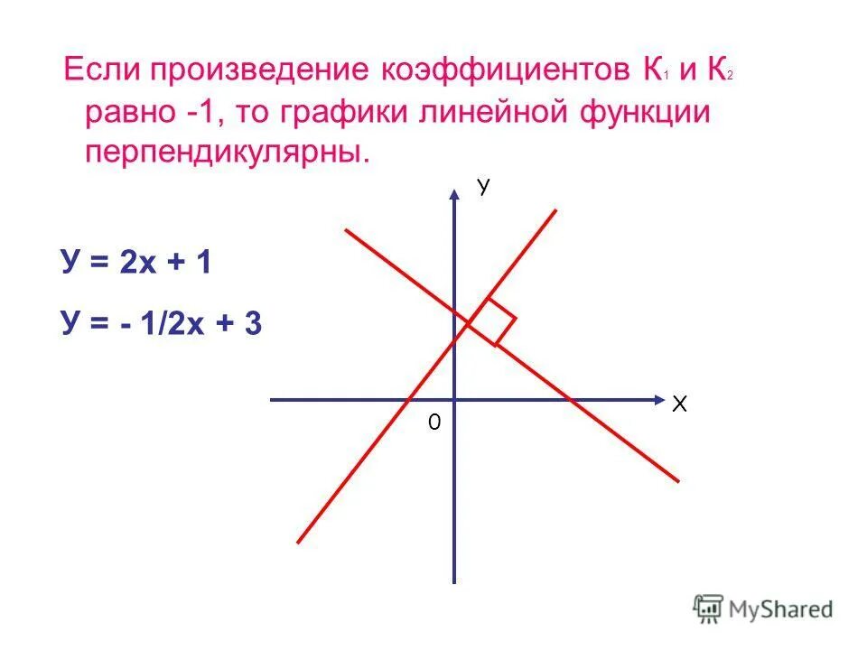 Произведение линейных функций. Функция линейной функции. Формула к графику линейной функции. График линейной функции теория. График линейной функции задачи.