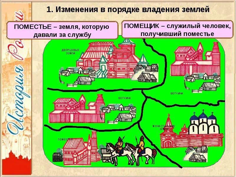 Московское княжество в 15 веке презентация. Московское княжество в первой половине 15 в. Московское княжество в первой половине. Московское княжество в первой половине 15 века. Московское княжество в 1 половине 15 века.