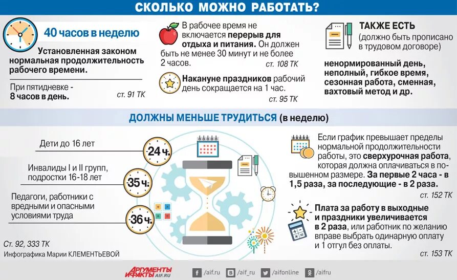 Сколько по закону можно работать часов. Сколько часов в день должен работать человек. Инфографика по трудовому праву. Сколько часов в неделю можно работать по трудовому кодексу.