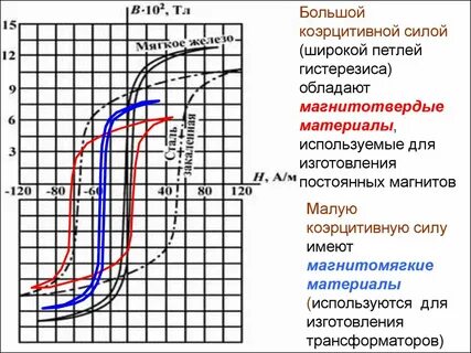 Сила материала