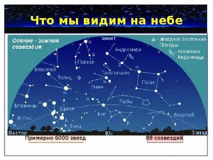 Что можно увидеть на небе днем
