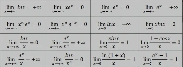 Lim LNX/X. Lim(1+x)^LNX. Эквивалент LNX. Лимит Ln x / x.