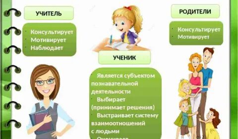 Родители в методе проектов