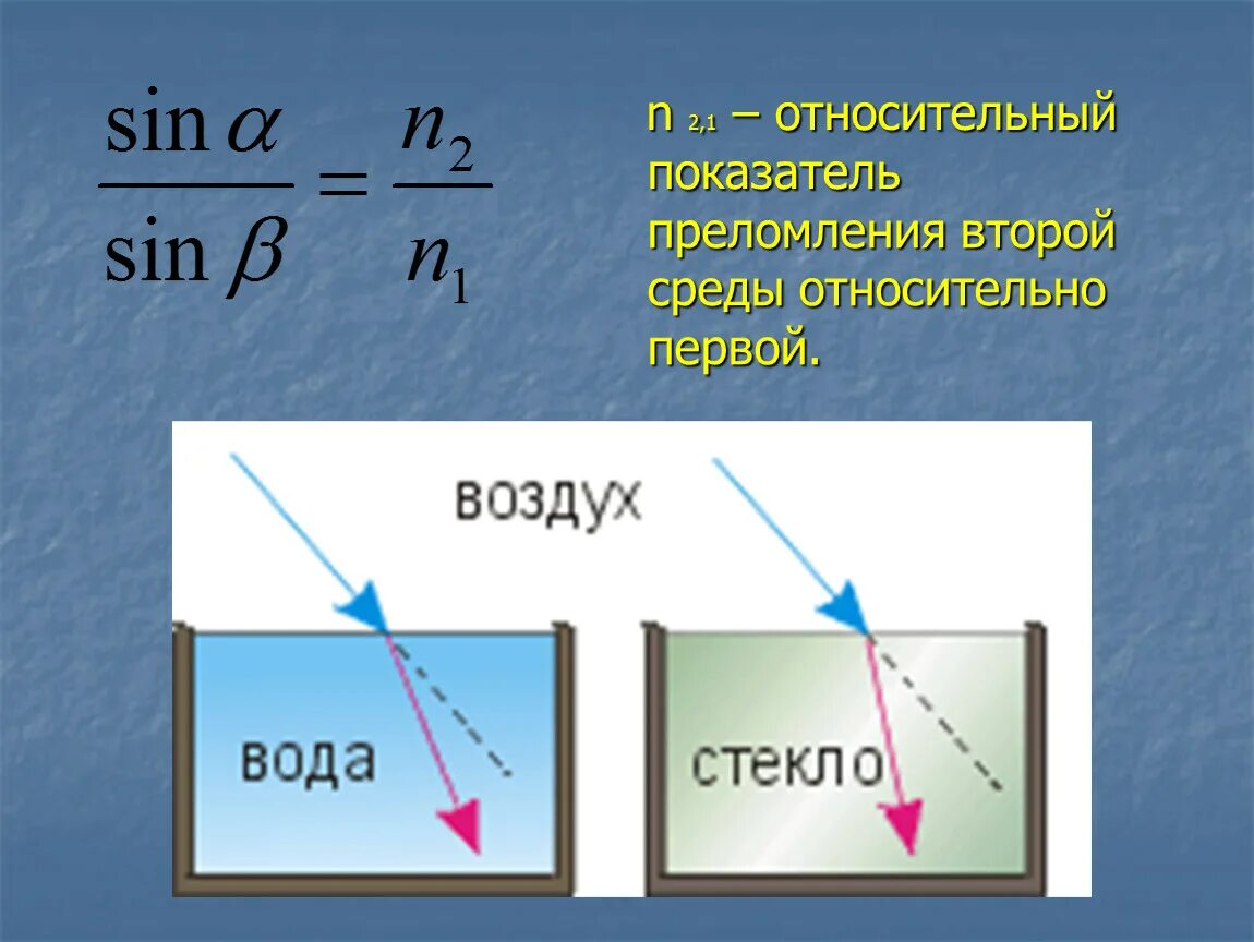 Скорость света для задач. Формула показателя преломления двух сред. Формула показательмпреломления жидкости. Показатель преломления жидкости формула. Относительный показатель преломления света формула.