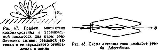 Антенна бегущей волны коэффициент усиления. Антенны бегущей волны УКВ диапазона. Антенна бегущей волны на УКВ. Антенны Бегущая волна, схема. Антенна бегущей волны