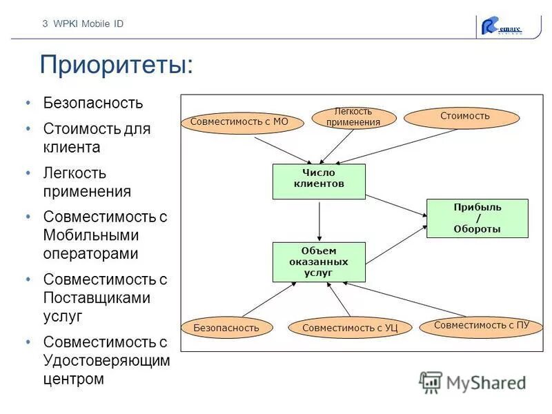 модель описания технологии