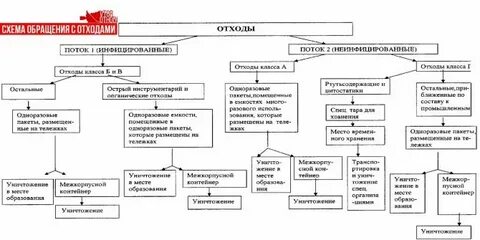 2.1 3684 21 по отходам новый