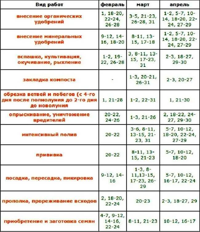 Лунный календарь садовода огородника на апрель 24. Лунный посевной календарь. Лунный посевной календарь на апрель. Лунный календарь для садоводов и огородников. Таблица посевного календар.