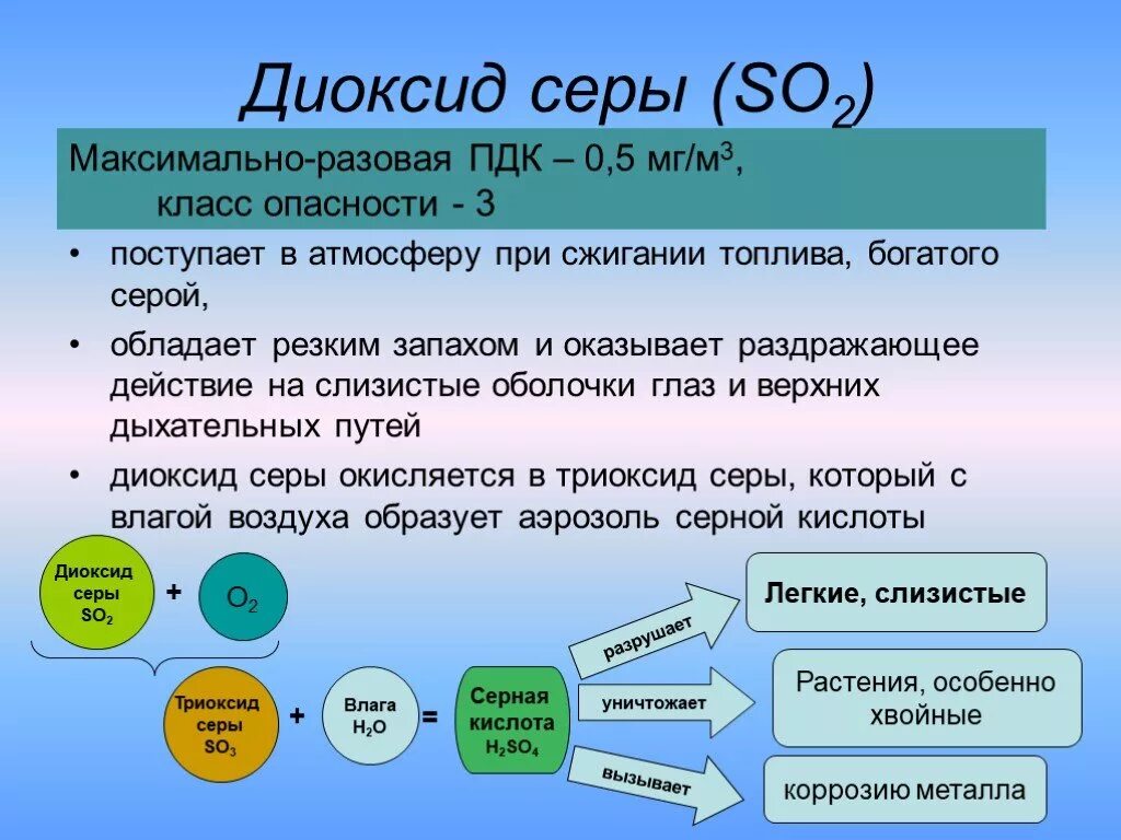 Диоксид серы. Оксид серы влияние на человека. Влияние диоксида серы на организм. Влияние диоксида серы на человека. Сера запах есть