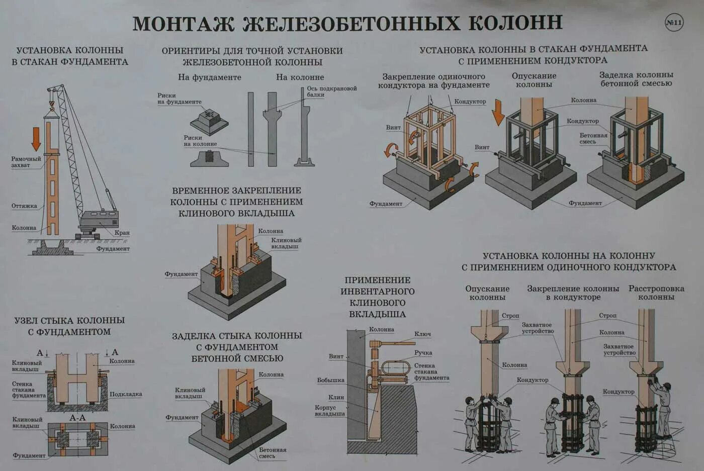 Шахтные подпорки