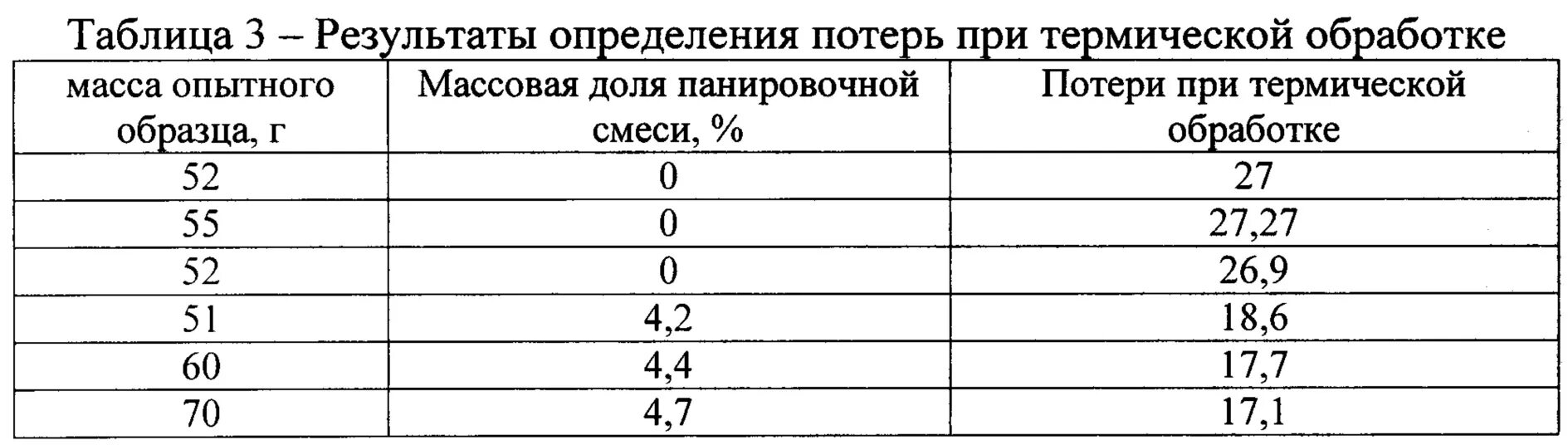 Сколько в норме теряет