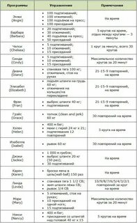 Тренировка для начинающих кроссфитом
