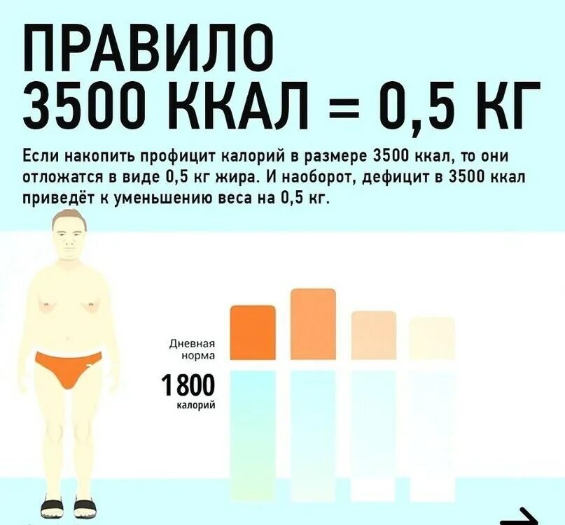 Как вычислить дефицит калорий чтоб худеть. Дефицит калорий. дефицит и профицит калорий. дефицит и профицит каоориф. дефицит калорий для похудения.