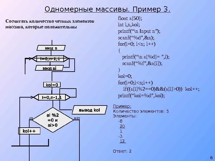 Вычислить n 1 2 3 n