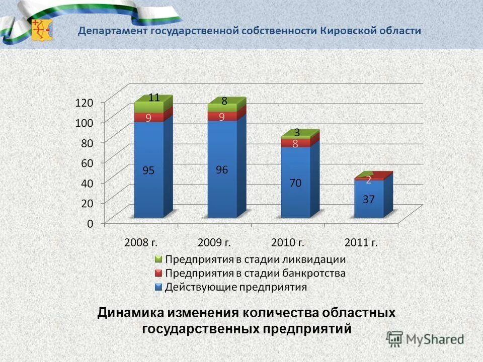 сколько департаментов в москве. наименование муниципального образования. наименование субсидии. департамент государственных программ. департамент государственного регулирования тарифов.