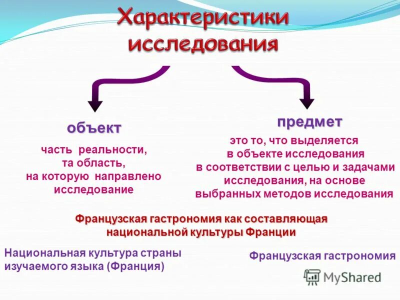 Под предметом исследования. Явление на которое направлено исследование. Объект исследования информации. Объект исследования гора предмет исследования. Цели исследовательской деятельности учащихся.