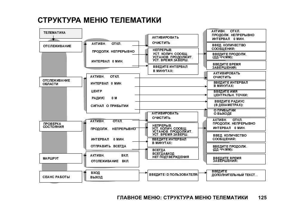 Структура главного меню. Структура меню. иерархия меню. классическая структура меню. структура меню ресторана.