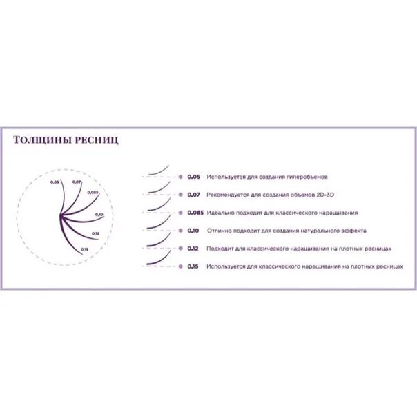 Что означает изгибы. Толщина нарощенных ресниц 0.10. Толщина нарощенных ресниц 0,12. Толщина ресниц 0.085. Ресницы толщина 0.12.