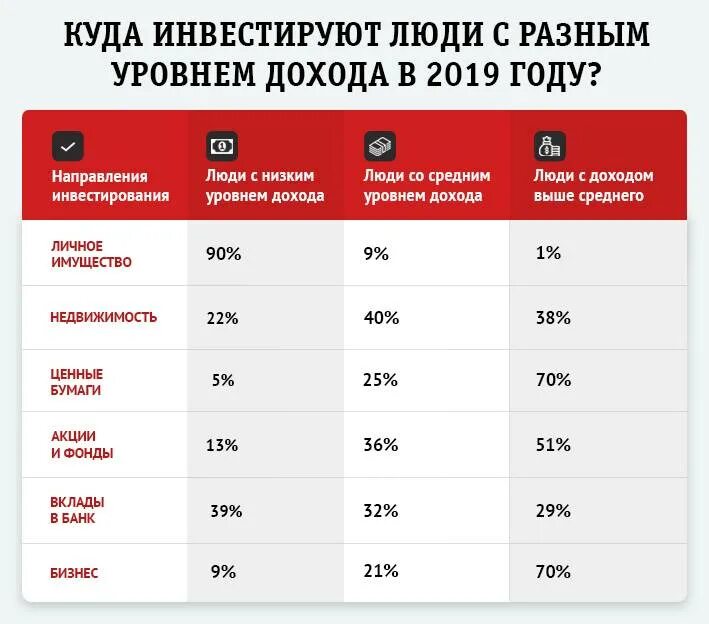 Самые выгодные инвестиции. Куда можно вложить деньги. Самые прибыльные инвестиции. Куда инвестировать деньги.