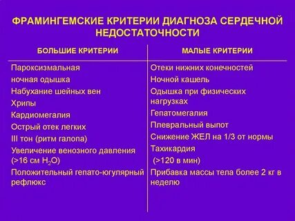Диагноз сердечная недостаточность