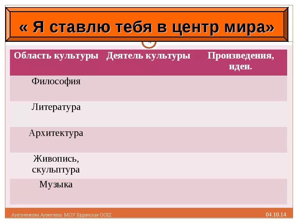 Великие гуманисты истории 7 класс. Область культуры деятель произведение. Таблица по истории 7 класс Великие гуманисты Европы. Великие гуманисты Европы. Философия деятель культуры.