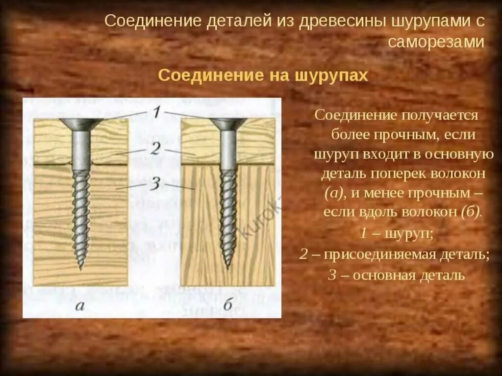 Соединение деталей гвоздем. Соединение деталей из древесины шурупами. Соединение деталей из древесины шурупами и саморезами. Соединение деталей из дерева шурупами и саморезами 5 класс. Соединение деталей из древесины с помощью шурупов гвоздей саморезов.