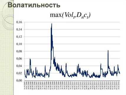 Высокая волатильность это
