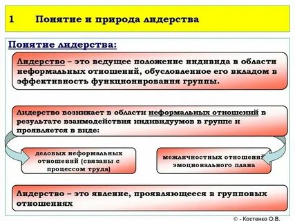 Понятие политическая природа