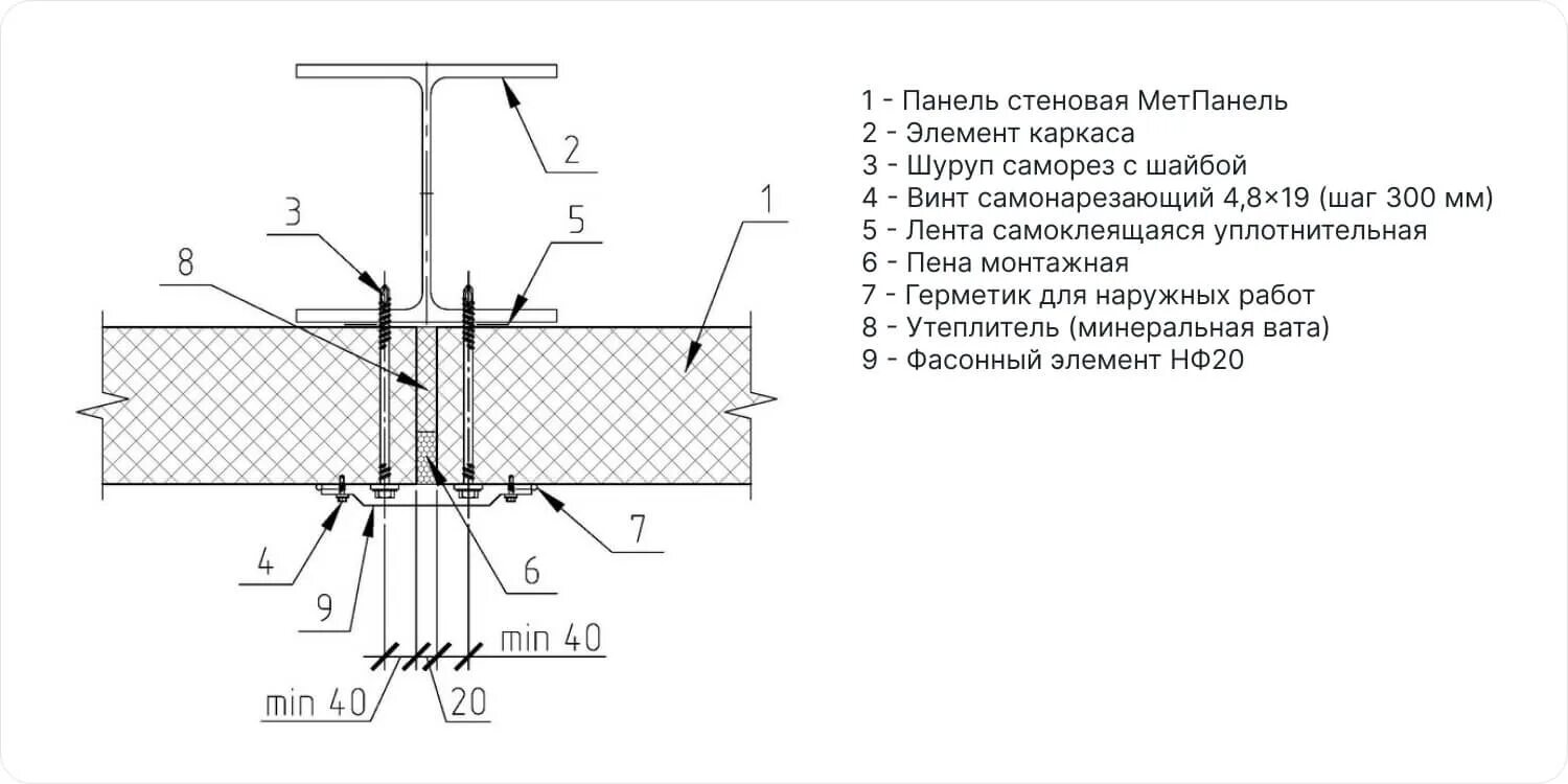 Крепление стеновых сэндвич панелей. Крепление стеновых сэндвич панелей