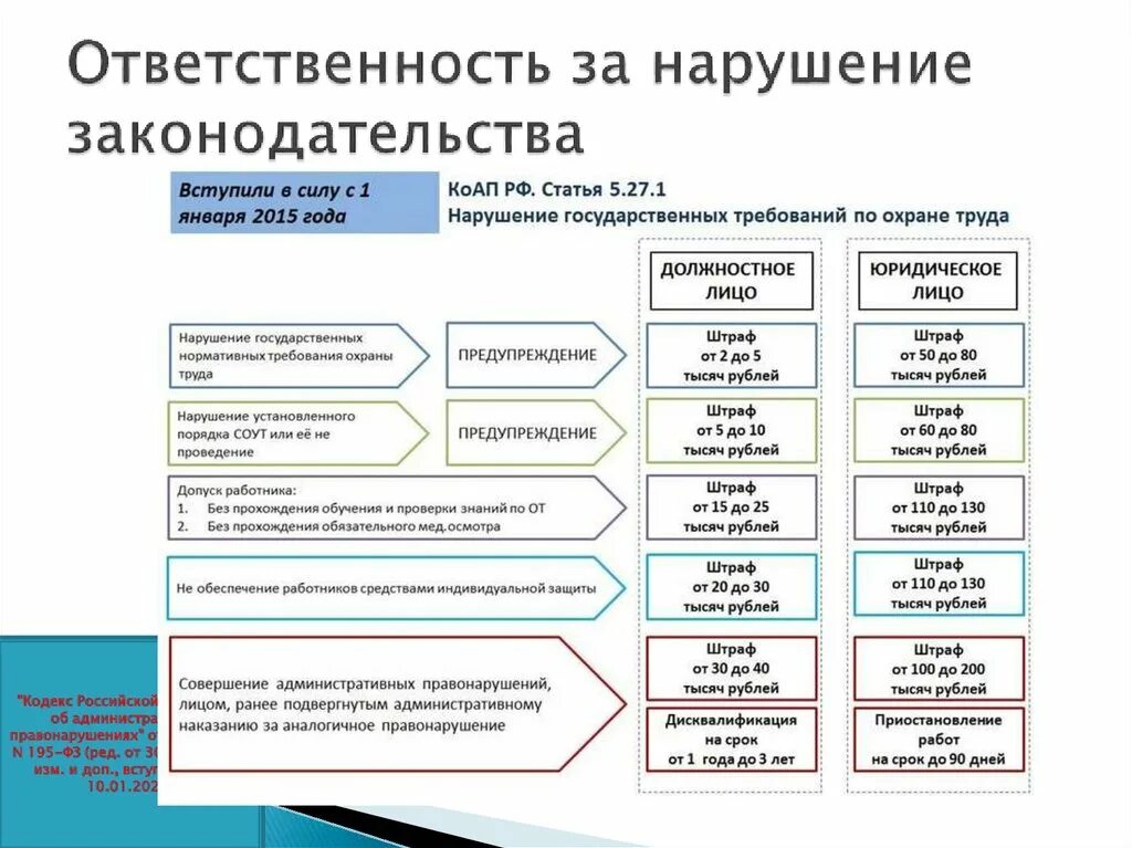 Изменения в бухгалтерии в 2024 году. Изменения трудового законодательства 2022. Изменения в трудовом законодательстве в 2022 году. Изменения бухгалтерского и налогового законодательства с 2022 года. Изменения в Трудовое законодательство в 2022 году по отпускам.