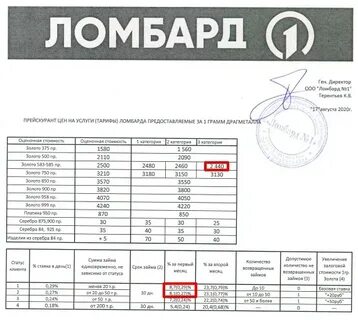 Ломбард победа казань каталог товаров