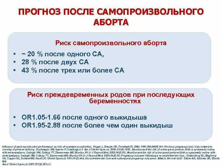 Беременность после самопроизвольного. Виды самопроизвольного прерывания беременности. Риски прерывания беременности. Виды самопроизвольных выкидышей. После самопроизвольного выкидыша.