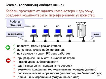 Для подключения компьютера к локальной сети необходимы