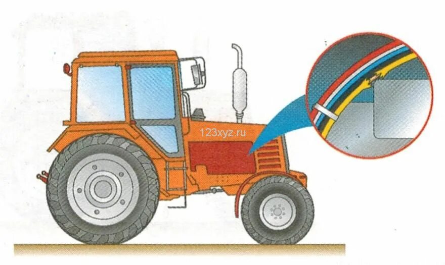 Категория трактора и самоходные. Натяжные колеса для самоходных машин. Гостехнадзор экзамен на трактор категории с 2021. Рисунок Гостехнадзор трактор.