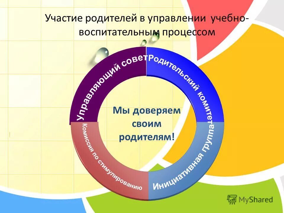 Семья и школа пути эффективного взаимодействия. Взаимодействие семьи и школы в воспитательном процессе. Родители и школа пути взаимодействия. Организация эффективного взаимодействия школы и родителей. Воспитательное взаимодействие семьи и школы