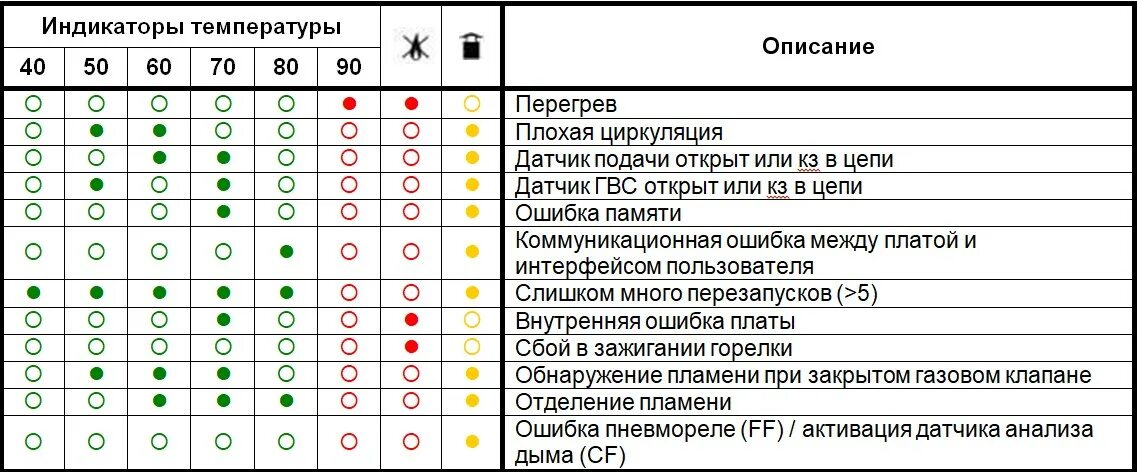 Котел ошибка 104