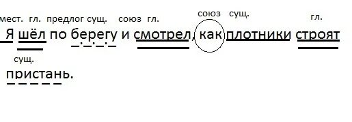 Прогулка синтаксический разбор. Синтаксический разбор я шел. диктант однажды иду я вдоль моря. синтаксический анализ берег моря. синтаксический разбор вдоль берега.