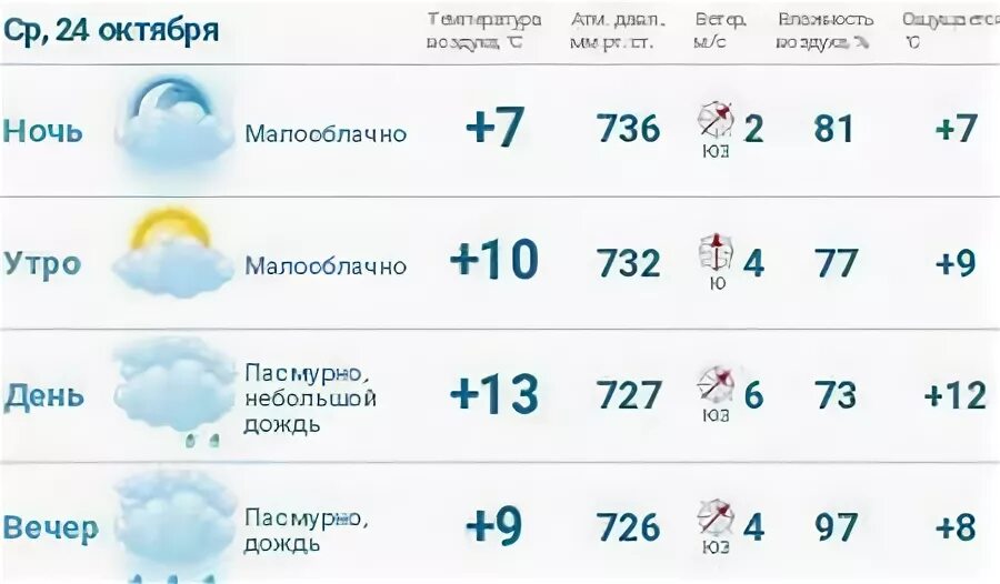 Погода в Макеевке. Погода в Кинешме. Погода в Кинешме на сегодня. Погода в Кинешме на неделю. Погода кинешма по часам