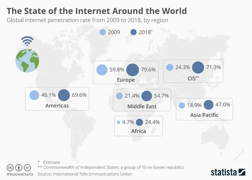 Internet usage. Проникновение интернета. Проникновение интернета в странах Африки. The State and the Internet. Internet is a global