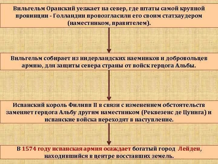 Война в нидерландах 7 класс таблица Таблицы Новая история. 7 класс 6 шт Компания ПАРТНЕР Купить выгодно. Короткие